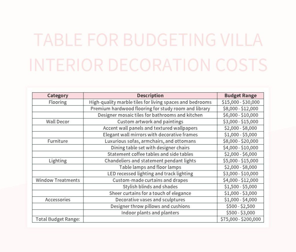 Content image for Hidden Costs, Hidden Agony: Budgeting for Your Adventure Villa Stay.