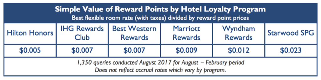 Content image for Loyalty Program Letdowns: Unfulfilled Hotel Rewards.