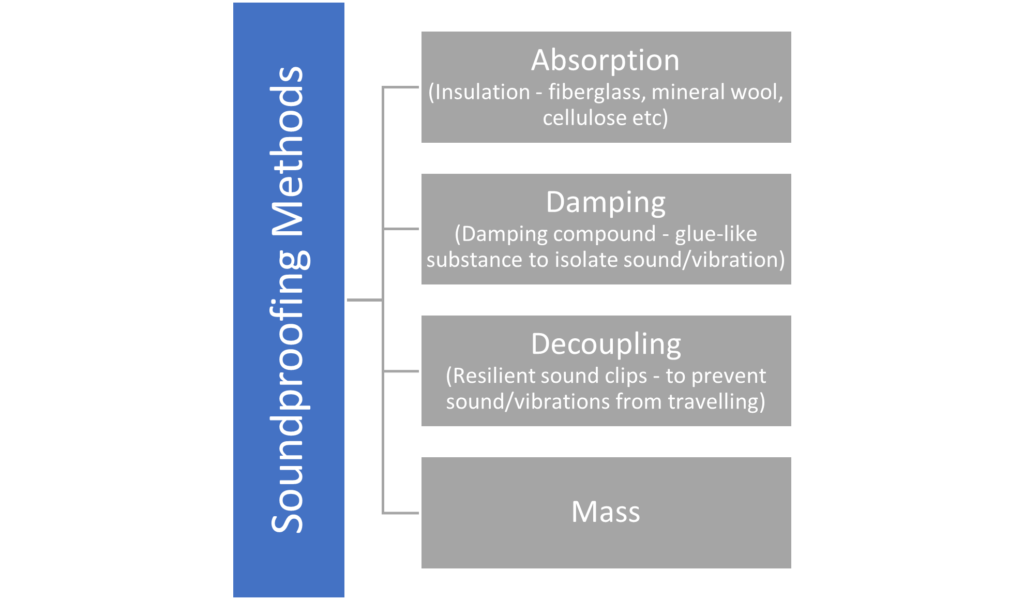 Content image for Dealing with Hotel Construction Noise During Your Stay.