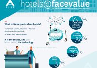 Featured image for Dealing with Unfriendly or Unhelpful Hotel Staff.