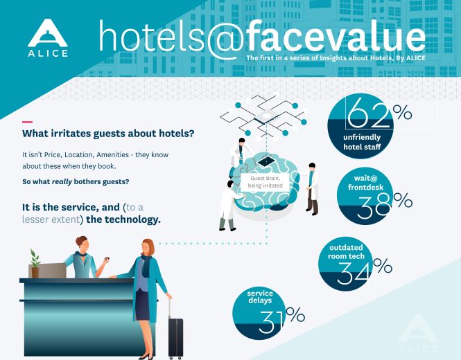 Featured image for Dealing with Unfriendly or Unhelpful Hotel Staff.