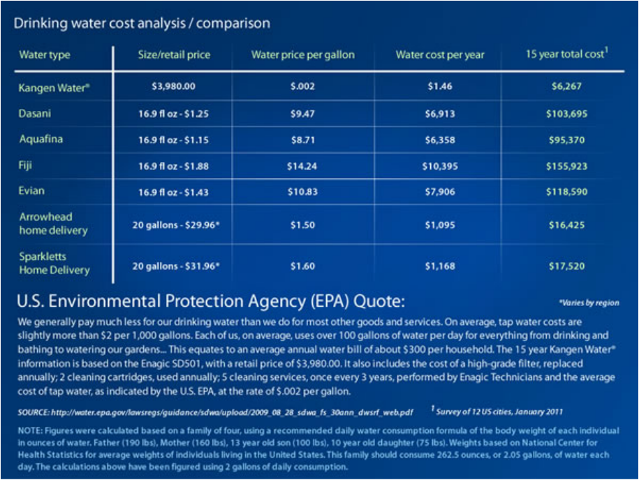 Content image for The Cost of Extras: Bottled Water, Snacks, and More.
