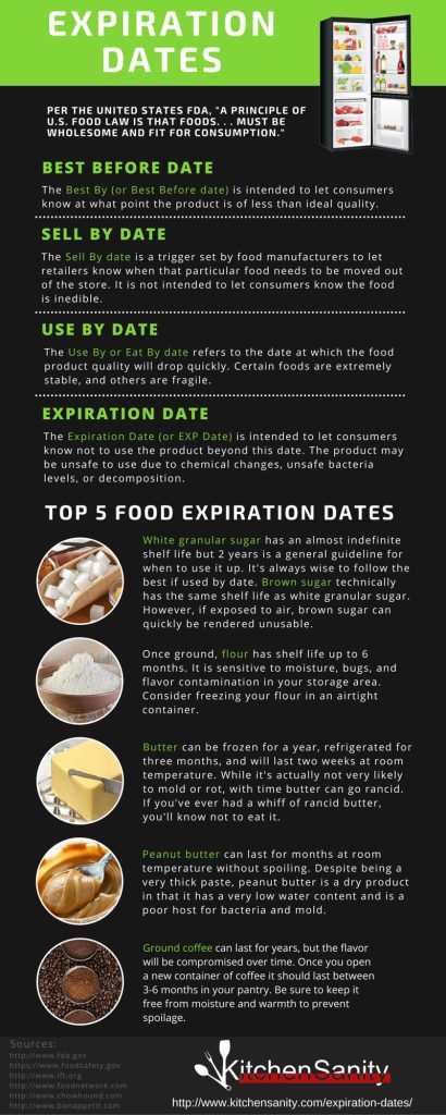 Content image for Passport Problems: Expiration Dates and Visa Issues.