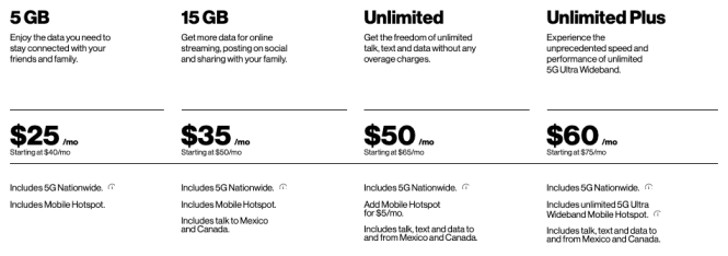 Featured image for Best Verizon Plans for Global Travel: A Price Comparison.