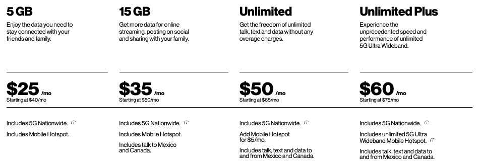 Content image for Best Verizon Plans for Global Travel: A Price Comparison.