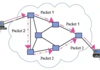 Featured image for Verizon Use Near Borders: Network Switching Problems.