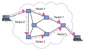 Featured image for Verizon Use Near Borders: Network Switching Problems.