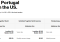 Featured image for Saving Money on International Calls with Verizon.