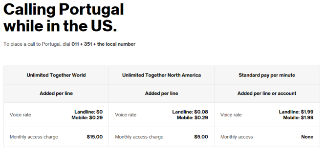 Featured image for Saving Money on International Calls with Verizon.