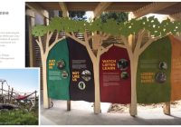Featured image for Lack of Information, Unanswered Questions: Zoo Signage.